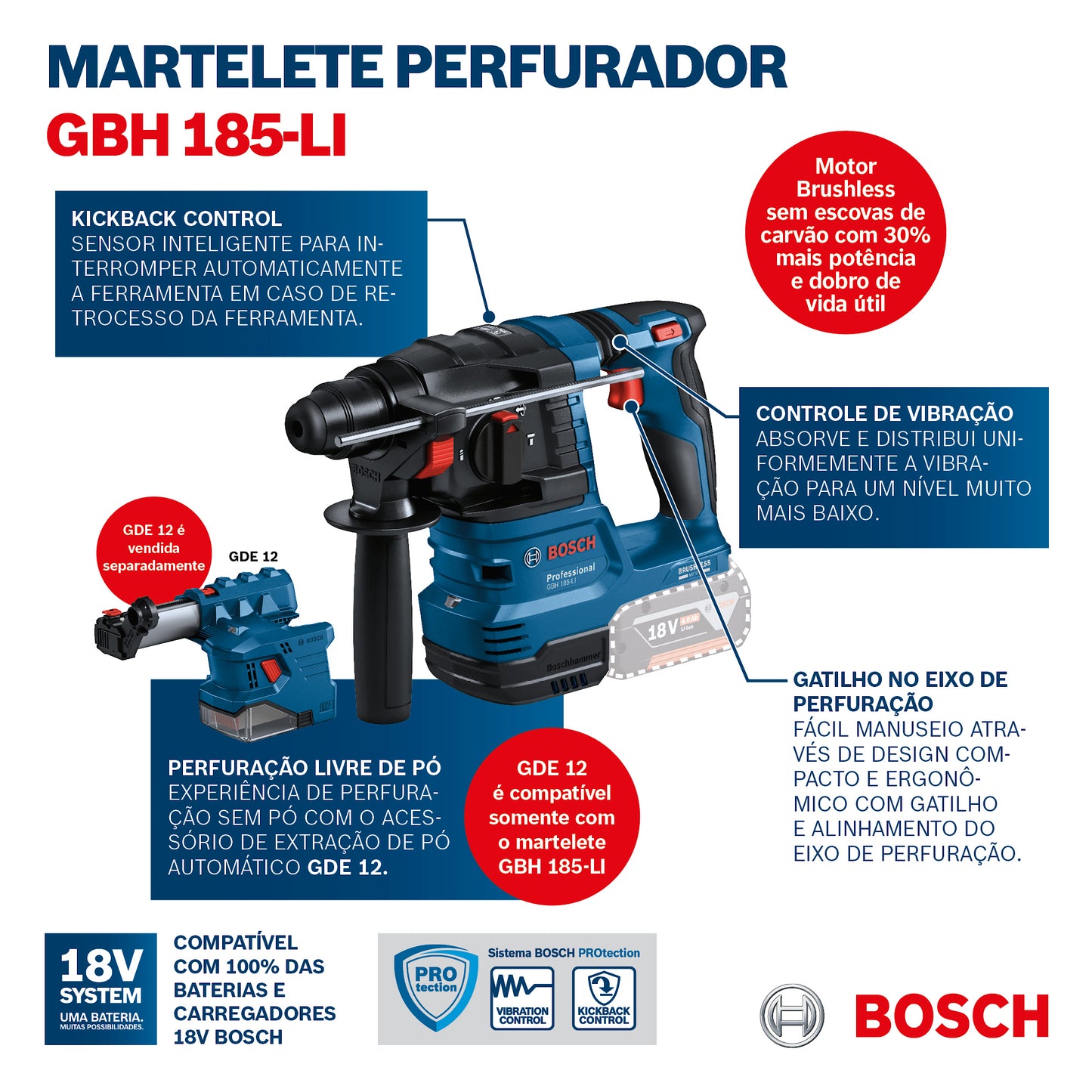 Martillo Perforador Inalámbrico Bosch Gbh 185-li 18v Sb