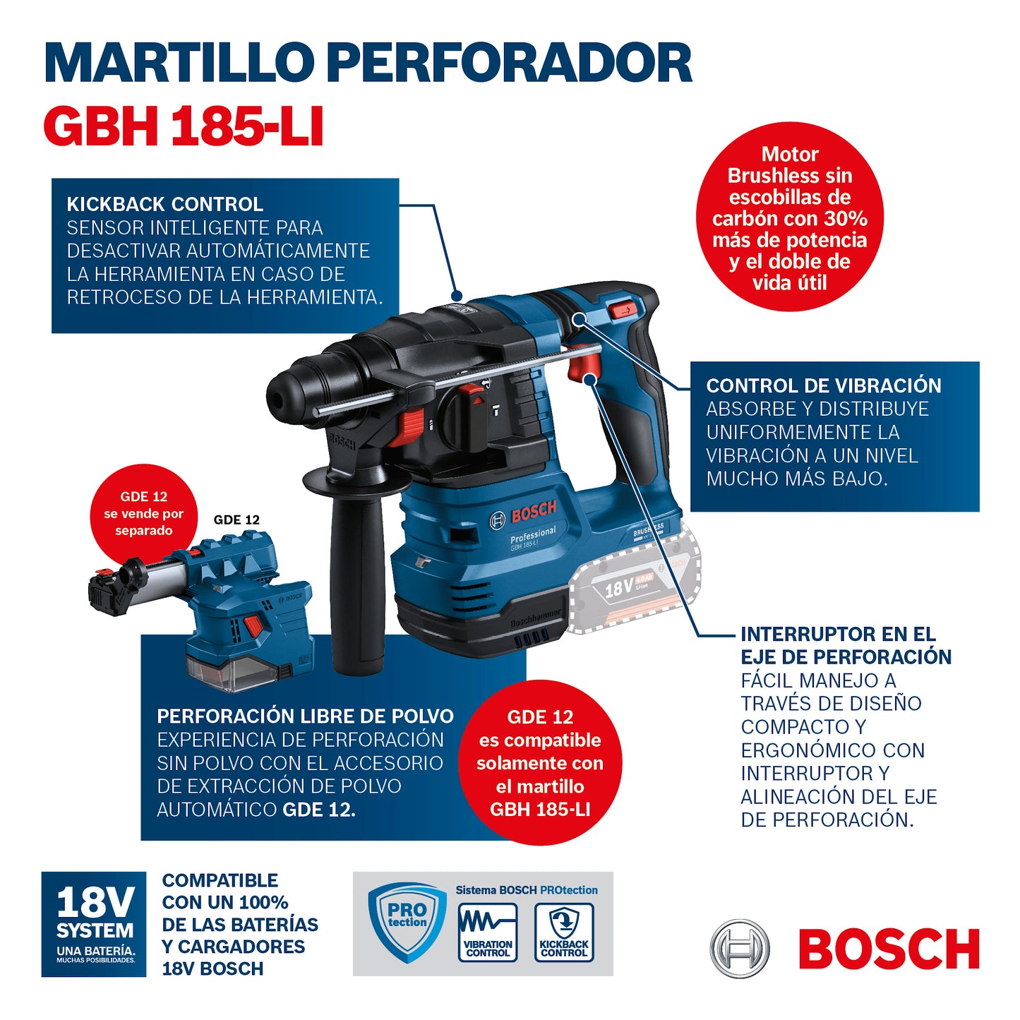 Martillo Perforador Inalámbrico Bosch Gbh 185-li 18v Sb